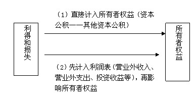»Y(ji)(gu)