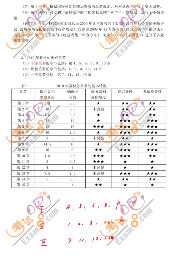 2011ע(c)(hu)Ӌ(j)ԇ(jng)(j)A(y)(x)vx(1)