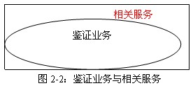 2011ע(c)(hu)Ӌ(j)ԇӋ(j)A(y)(x)vx(2)