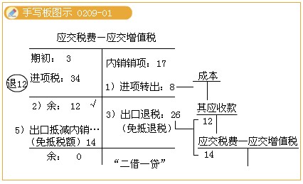 2011ע(c)(hu)Ӌ(j)ԇA(y)(x)vx(17)