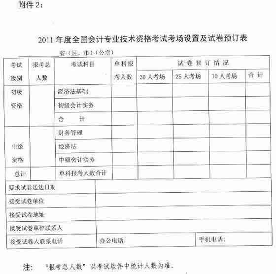 2011年度初/中級會計職稱考試報名10月11日起