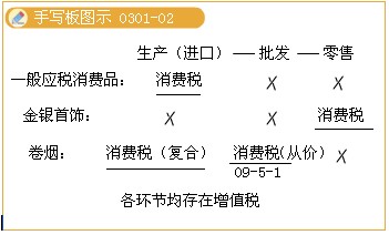 2011ע(c)(hu)Ӌ(j)ԇA(y)(x)vx(22)