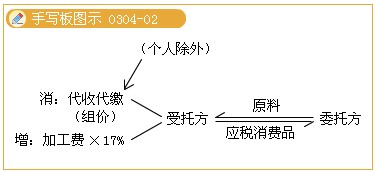 2011עԕӋԇA(y)(x)vx(25)