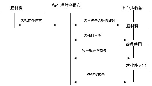 2011ע(c)(hu)Ӌ(j)ԇ(hu)Ӌ(j)A(y)(x)vx(12)