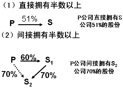2011עԕӋ(j)ԇӋ(j)A(y)(x)vx(14)