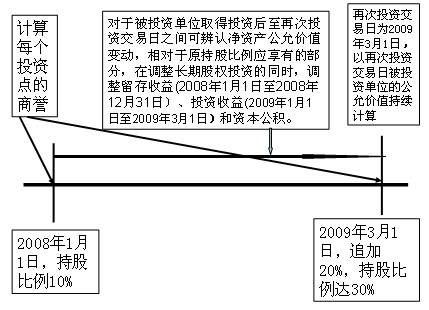 2011עԕӋ(j)ԇӋ(j)A(y)(x)vx(15)