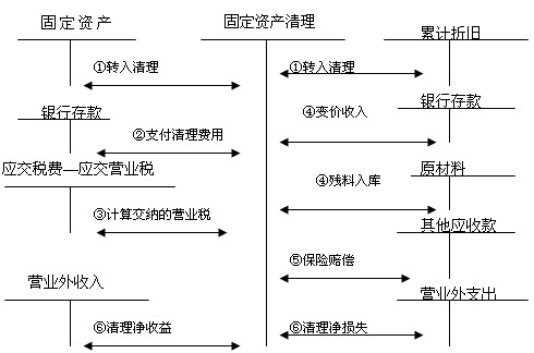 2011年注冊會計師考試《會計》預(yù)習(xí)講義(18)