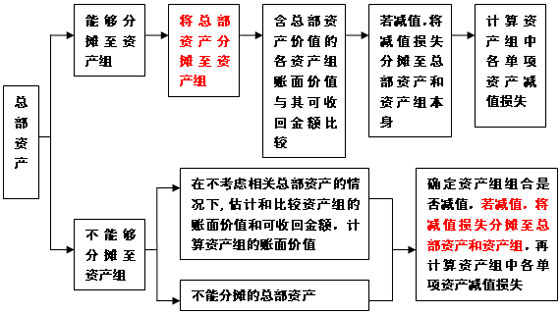 2011עԕӋ(j)ԇӋ(j)A(y)(x)vx(30)