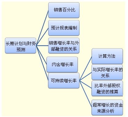 2011עԇؔ(w)ɱA(y)(x)vx(16)