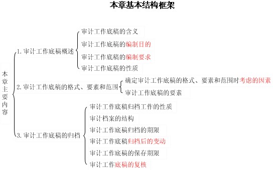 2011年注冊(cè)會(huì)計(jì)師考試《審計(jì)》預(yù)習(xí)講義(40)