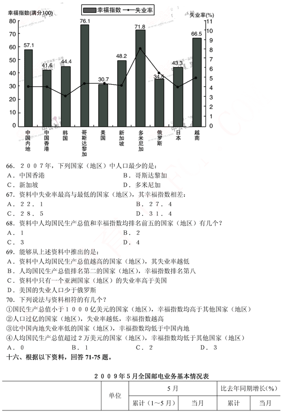 2011(gu)ҹ(w)TМy(c)YϷ_Ӗ(xn)200}
