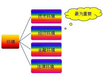 2011中級(jí)會(huì)計(jì)職稱《中級(jí)財(cái)務(wù)管理》基礎(chǔ)講義(4)
