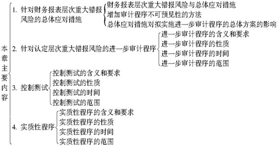 2011年注冊(cè)會(huì)計(jì)師考試《審計(jì)》預(yù)習(xí)講義(49)