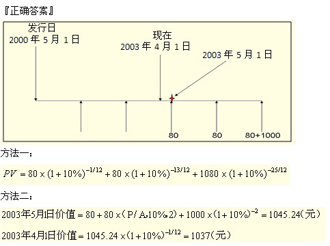 2011עԇؔ(ci)(w)ɱA(y)(x)vx(23)