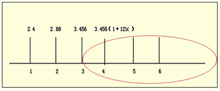 2011עԇؔճɱAvx(25)