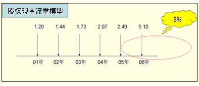 2011ע(hu)ԇؔ(ci)(w)ɱA(y)(x)vx(33)