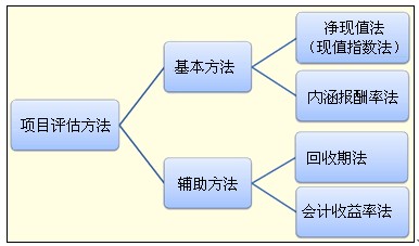 2011עԕ(hu)Ӌ(j)ؔ(ci)(w)ɱn(x)}(19)
