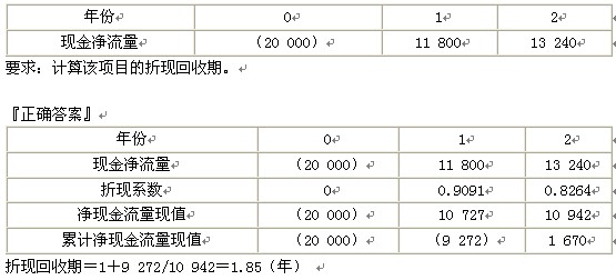 2011עԕӋ(j)ؔ(ci)(w)ɱn(x)}(19)