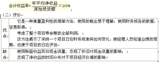 2011עԕ(hu)Ӌ(j)ؔ(ci)(w)ɱn(x)}(19)