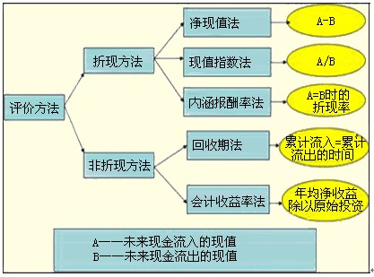 2011עԕ(hu)Ӌ(j)ؔ(ci)(w)ɱn(x)}(19)