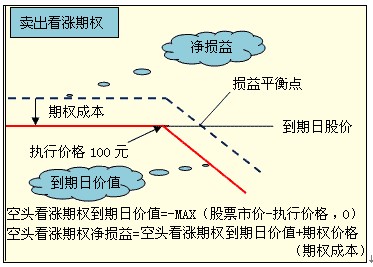 2011年注會(huì)考試《財(cái)務(wù)成本管理》預(yù)習(xí)講義(47)