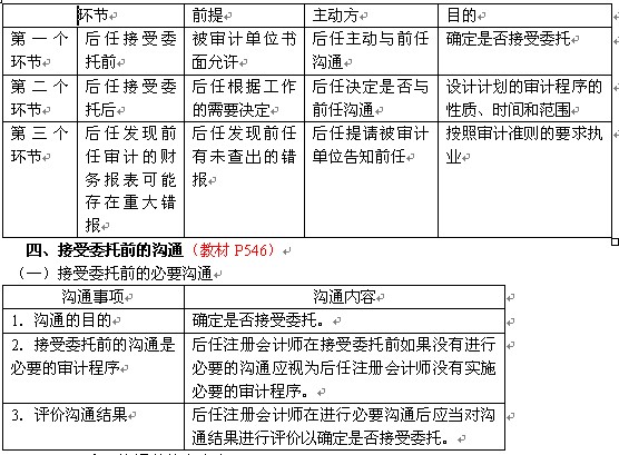 2011年注冊(cè)會(huì)計(jì)師考試《審計(jì)》預(yù)習(xí)講義(75)