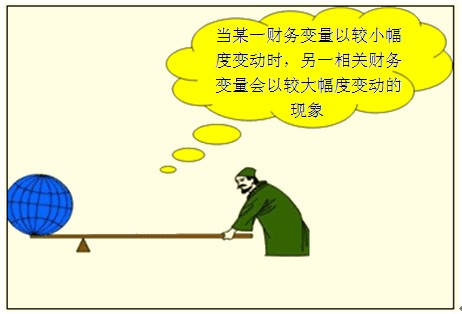 2011年注會考試《財務(wù)成本管理》預(yù)習(xí)講義(53)