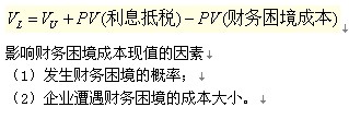 2011年注會(huì)考試《財(cái)務(wù)成本管理》預(yù)習(xí)講義(57)