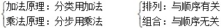 2011年4.24公務(wù)員考試行測(cè)的基本概念