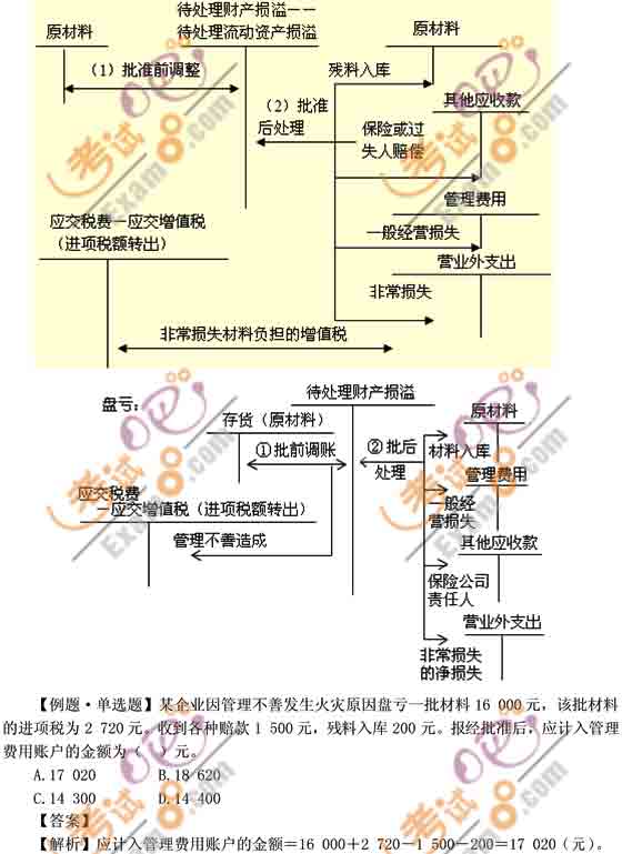 2012Ӌ(j)QӋ(j)(sh)(w)A(ch)vx1(5)