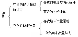 »Y(ji)(gu)