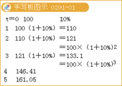 證券投資分析