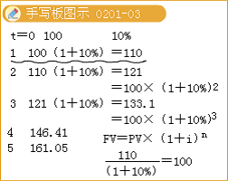 證券投資分析