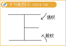 證券投資分析