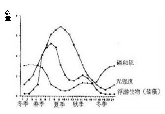 《生物學(xué)科知識與教學(xué)能力》(高級中學(xué))考試大綱