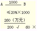 ע(hu)(jng)(j)һ֪R(sh)c(din)oЧОĸ