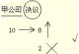עԕӋ(jng)(j)һ֪RО
