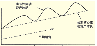 2013銀行從業(yè)資格考試《公司信貸》第五章知識(shí)點(diǎn)