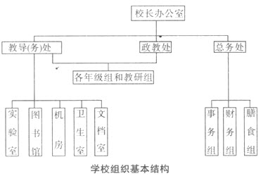 ȽxСW(xu)̌W(xu)֪Rcyc(din):ڶ(ji)