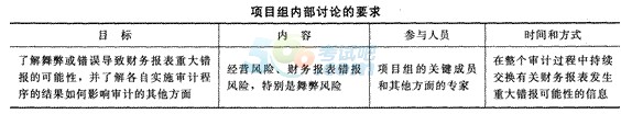 2014年注冊會計師考試《審計》第七章講義及習(xí)題