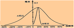 2015ע(hu)ؔ(ci)(w)ɱ¿c(din)v(2)