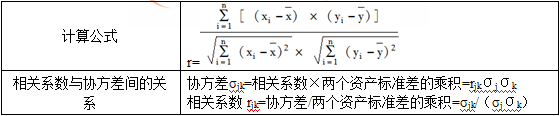 2015ע(hu)ؔ(ci)(w)ɱ¿c(din)v(2)