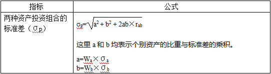 2015ע(hu)ؔ(ci)(w)ɱ¿c(din)v(2)