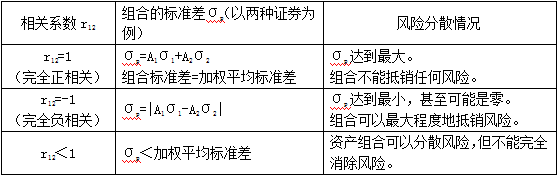 2015ע(hu)ؔ(ci)(w)ɱ¿c(din)v(2)