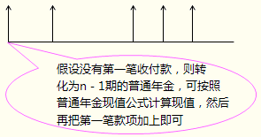2015ע(c)(hu)Ӌ(j)ؔ(ci)(w)ɱҪc(din)()