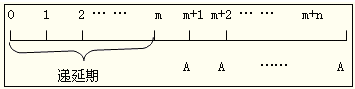 2015ע(c)(hu)Ӌ(j)ؔ(ci)(w)ɱҪc(din)()