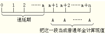 2015ע(c)(hu)Ӌ(j)ؔ(ci)(w)ɱҪc(din)()