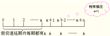 2015ע(c)(hu)Ӌ(j)ؔ(ci)(w)ɱҪc(din)()