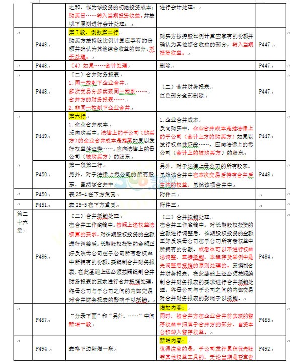2016ע(c)(hu)Ӌ(j)(hu)Ӌ(j)̲Č(du)׃(du)