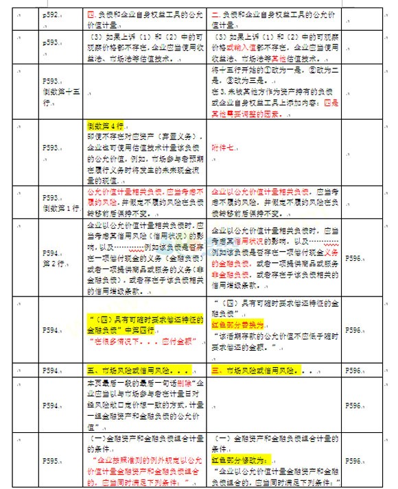2016ע(c)(hu)Ӌ(j)(hu)Ӌ(j)̲Č(du)׃(du)